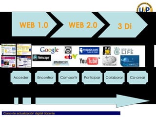 WEB 1.0 WEB 2.0 3 Di Acceder Encontrar Compartir Participar Colaborar Co-crear 
