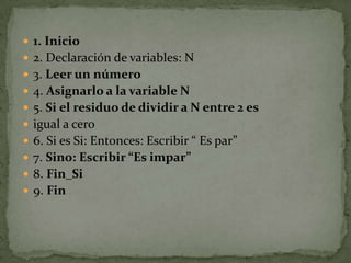 1. Inicio2. Declaración de variables: N3. Leer un número4. Asignarlo a la variable N5. Si el residuo de dividir a N entre 2 esigual a cero6. Si es Si: Entonces: Escribir “ Es par”7. Sino: Escribir “Es impar”8. Fin_Si9. Fin