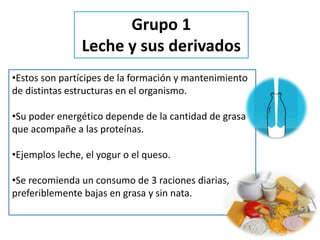 •Estos son partícipes de la formación y mantenimiento
de distintas estructuras en el organismo.
•Su poder energético depende de la cantidad de grasa
que acompañe a las proteínas.
•Ejemplos leche, el yogur o el queso.
•Se recomienda un consumo de 3 raciones diarias,
preferiblemente bajas en grasa y sin nata.
Grupo 1
Leche y sus derivados
 