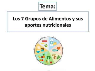 Los 7 Grupos de Alimentos y sus
aportes nutricionales
Tema:
 