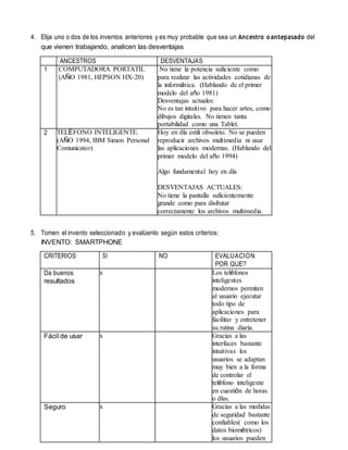 4. Elija uno o dos de los inventos anteriores y es muy probable que sea un Ancestro oantepasado del
que vienen trabajando, analicen las desventajas
ANCESTROS DESVENTAJAS
1 COMPUTADORA PORTATIL
(AÑO 1981, HEPSON HX-20)
No tiene la potencia suficiente como
para realizar las actividades cotidianas de
la informática. (Hablando de el primer
modelo del año 1981)
Desventajas actuales:
No es tan intuitivo para hacer artes, como
dibujos digitales. No tienen tanta
portabilidad como una Tablet.
2 TELÉFONO INTELIGENTE.
(AÑO 1994, IBM Simon Personal
Comunicator)
Hoy en día está obsoleto. No se pueden
reproducir archivos multimedia ni usar
las aplicaciones modernas. (Hablando del
primer modelo del año 1994)
Algo fundamental hoy en día
DESVENTAJAS ACTUALES:
No tiene la pantalla suficientemente
grande como para disfrutar
correctamente los archivos multimedia.
5. Tomen el invento seleccionado y evalúenlo según estos criterios:
INVENTO: SMARTPHONE
CRITERIOS SI NO EVALUACION
POR QUE?
Da buenos
resultados
x Los teléfonos
inteligentes
modernos permiten
al usuario ejecutar
todo tipo de
aplicaciones para
facilitar y entretener
su rutina diaria.
Fácil de usar x Gracias a las
interfaces bastante
intuitivas los
usuarios se adaptan
muy bien a la forma
de controlar el
teléfono inteligente
en cuestión de horas
o días.
Seguro x Gracias a las medidas
de seguridad bastante
confiables( como los
datos biométricos)
los usuarios pueden
 