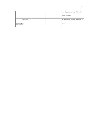 12
con el pie izquierdo y el derecho
hacia adelante.
De costo
razonable
Se desconoce el costo que llegó a
tener.
 