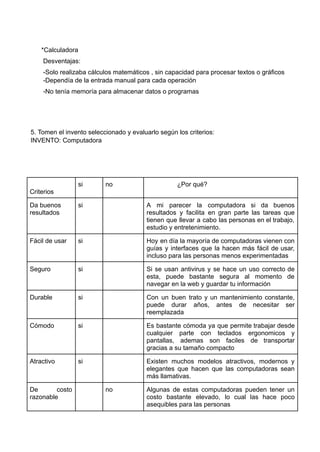 *Calculadora
Desventajas:
-Solo realizaba cálculos matemáticos , sin capacidad para procesar textos o gráficos
-Dependía de la entrada manual para cada operación
-No tenía memoría para almacenar datos o programas
5. Tomen el invento seleccionado y evaluarlo según los criterios:
INVENTO: Computadora
Criterios
si no ¿Por qué?
Da buenos
resultados
si A mi parecer la computadora si da buenos
resultados y facilita en gran parte las tareas que
tienen que llevar a cabo las personas en el trabajo,
estudio y entretenimiento.
Fácil de usar si Hoy en día la mayoría de computadoras vienen con
guías y interfaces que la hacen más fácil de usar,
incluso para las personas menos experimentadas
Seguro si Si se usan antivirus y se hace un uso correcto de
esta, puede bastante segura al momento de
navegar en la web y guardar tu información
Durable si Con un buen trato y un mantenimiento constante,
puede durar años, antes de necesitar ser
reemplazada
Cómodo si Es bastante cómoda ya que permite trabajar desde
cualquier parte con teclados ergonomicos y
pantallas, ademas son faciles de transportar
gracias a su tamaño compacto
Atractivo si Existen muchos modelos atractivos, modernos y
elegantes que hacen que las computadoras sean
más llamativas.
De costo
razonable
no Algunas de estas computadoras pueden tener un
costo bastante elevado, lo cual las hace poco
asequibles para las personas
 