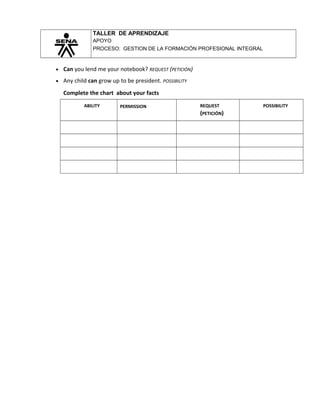 TALLER DE APRENDIZAJE
APOYO
PROCESO: GESTION DE LA FORMACIÓN PROFESIONAL INTEGRAL
• Can you lend me your notebook? REQUEST (PETICIÓN)
• Any child can grow up to be president. POSSIBILITY
Complete the chart about your facts
ABILITY PERMISSION REQUEST
(PETICIÓN)
POSSIBILITY
 