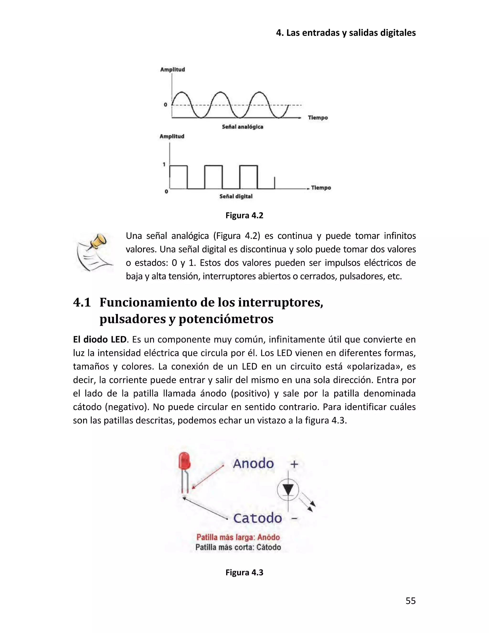 4.1 Funcionamiento de los interruptores,
pulsadores y potenciómetros
 