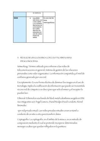 de telefonía.


MAN              •   Una MAN          Es una red de
                     sólo tiene uno   área
                     o dos cables
                     y no contiene
                                      metropolitana
                     elementos de
                     conmutación,
                     los cuales
                     desvían los
                     paquetes por
                     una de varias
                     líneas de
                     salida
                     potenciale
                     s.




  5. REALIZAR UN GLOSARIO CON LAS PALABRAS MAS
      DESCONOCIDAS

  Networking: Término utilizado para referirse a las redes de
  telecomunicaciones en general, Sistema de gestión de las relaciones
  personales como valor organizativo. La información compartida y el nivel de
  confianza generado por una red

  Encriptamiento: Es una forma efectiva de disminuir los riesgos en el uso de
  tecnología. Implica la codificación de información que puede ser transmitida
  vía una red de cómputo o un disco para que solo el emisor y el receptor la
  puedan leer.

  Ethereal: Ethereal es una banda de black metal colombiana surgida en 1996.
  Sus integrantes son Ángel Zamora, Daniel Realpe,David Londoño, Reinel
  Bermudez

  vpn red privada virtual. Las redes privadas virtuales crean un túnel o
  conducto de un sitio a otro para transferir datos

  Criptografía: La criptografía, en el ámbito de la música, es un método de
  composición mediante el cual se pretende incorporar determinados
  mensajes ocultos que quedan reflejados en la partitura
 