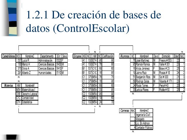Taller de base de datos ags dic_2014 control escolar