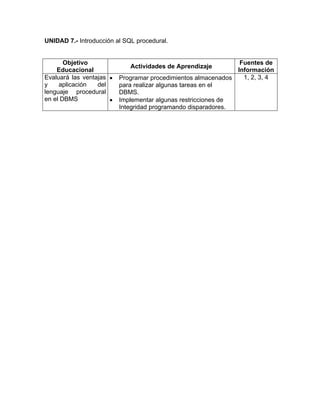 UNIDAD 7.- Introducción al SQL procedural.


       Objetivo                                                 Fuentes de
                             Actividades de Aprendizaje
    Educacional                                                Información
Evaluará las ventajas •   Programar procedimientos almacenados   1, 2, 3, 4
y    aplicación   del     para realizar algunas tareas en el
lenguaje procedural       DBMS.
en el DBMS            •   Implementar algunas restricciones de
                          Integridad programando disparadores.
 