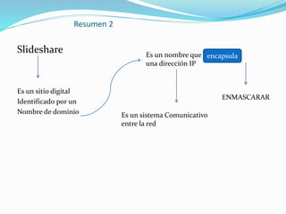 Resumen 2
Slideshare
Es un sitio digital
Identificado por un
Nombre de dominio
Es un nombre que encapsula
una dirección IP
encapsula
ENMASCARAR
Es un sistema Comunicativo
entre la red
 