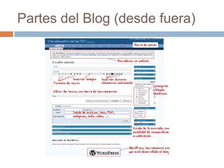 Partes del Blog (desde fuera)