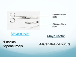 Mayo curva:
•Fascias
•Aponeurosis
Mayo recta:
•Materiales de sutura
-Tijera de Mayo
recta
-Tijera de Mayo
curva
 