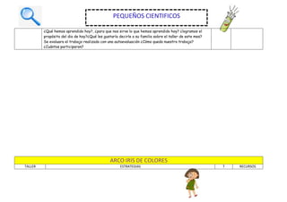 ¿Qué hemos aprendido hoy?, ¿para que nos sirve lo que hemos aprendido hoy? ¿logramos el
propósito del dia de hoy?¿Qué les gustaría decirle a su familia sobre el taller de este mes?
Se evaluara el trabajo realizado con una autoevaluación ¿Cómo quedo nuestro trabajo?
¿Cuántos participaron?
ARCO IRIS DE COLORES
TALLER ESTRATEGIAS T RECURSOS
PEQUEÑOS CIENTIFICOS
 