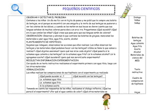 OBSERVAR Y DETECTAR EL PROBLEMA:
Contamos a los niños: Un día me fui con mi hijita de paseo y me pidió que le compre una bolsita
de lentejas, en el parque se encontró con una amiguita y le invito de sus lentejas se pusieron a
ver los colores de los dulces, y cuando se los meten en sus bocas se dieron cuenta que sus
lenguas estaban de muchos colores parecidos a un arco iris. Preguntamos ¿Qué sucedió? ¿Qué
era lo que comían las niñas? ¿Qué crees que paso para que sus lenguas estén de colores?
OBSERVACION: Observan y adivinan lo que contiene las bolsitas de grajeas, mencionan los
materiales a usar agua tibia, agua fría, aceite, alcohol
PLANTEAMIENTO DE HIPOTESIS:
Dejamos que indaguen, observamos las acciones que ellos realizan: Los niños observan las
lentejas y los materiales ¿Qué podemos hacer con las lentejas? ¿Cómo se llama lo que vamos a
realizar? ¿Qué objetos usaremos? ¿para qué nos sirve cada objeto? ¿Qué pasaría si le
echamos agua caliente a las lentejas? ¿si le echamos agua fría? ¿si le echamos alcohol? ¿si le
agregamos aceite? ¿Qué sucederá? ¿para qué nos servirá este experimento?
RECOLECTAN INFORMACION EXPERIMENTACION:
Con ayuda de un texto instructivo realizamos el experimento primero con agua tibia, luego con
los otros materiales
VERBALIZACION:
Los niños realizan las comparaciones de sus hipótesis con el experimento ya realizado
Tomando en cuenta las respuestas de los niños, realizamos el dialogo reflexivo, ¿Qué les
pareció el experimento? ¿Por qué el agua cambio de color? ¿Qué otros materiales se
45 m. Dialogo
Niños
Niñas
Bolsitas de
lentejas
Agua caliente
Agua fría
Aceite
Alcohol
Materiales de
ciencia del
MED
Texto
instructivo
Cuadro de
comparacion
de hipótesis
Hojas
PEQUEÑOS CIENTIFICOS
¿Qué puede suceder si…? ¿Qué sucedió con las lentejas?
Le echamos agua tibia
Le echamos agua fria
Si le echamos aceite
 