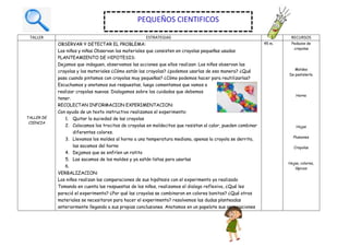 TALLER ESTRATEGIAS T RECURSOS
TALLER DE
CIENCIA
OBSERVAR Y DETECTAR EL PROBLEMA:
Los niños y niñas Observan los materiales que consisten en crayolas pequeñas usadas
PLANTEAMIENTO DE HIPOTESIS:
Dejamos que indaguen, observamos las acciones que ellos realizan: Los niños observan las
crayolas y los materiales ¿Cómo están las crayolas? ¿podemos usarlas de esa manera? ¿Qué
pasa cuando pintamos con crayolas muy pequeñas? ¿Cómo podemos hacer para reutilizarlas?
Escuchamos y anotamos sus respuestas, luego comentamos que vamos a
realizar crayolas nuevas. Dialogamos sobre los cuidados que debemos
tener.
RECOLECTAN INFORMACION EXPERIMENTACION:
Con ayuda de un texto instructivo realizamos el experimento:
1. Quitar la suciedad de las crayolas
2. Colocamos los trocitos de crayolas en moldecitos que resistan al calor, pueden combinar
diferentes colores.
3. Llevamos los moldes al horno a una temperatura mediana, apenas la crayola se derrita,
las sacamos del horno
4. Dejamos que se enfríen un ratito
5. Las sacamos de los moldes y ya están listas para usarlas
6.
VERBALIZACION:
Los niños realizan las comparaciones de sus hipótesis con el experimento ya realizado
Tomando en cuenta las respuestas de los niños, realizamos el dialogo reflexivo, ¿Qué les
pareció el experimento? ¿Por qué las crayolas se combinaron en colores bonitos? ¿Qué otros
materiales se necesitaron para hacer el experimento? resolvemos las dudas planteadas
anteriormente llegando a sus propias conclusiones. Anotamos en un papelote sus apreciaciones
45 m. Pedazos de
crayolas
Moldes
De pastelería
Horno
Hojas
Plumones
Crayolas
Hojas, colores,
lápices
PEQUEÑOS CIENTIFICOS
 