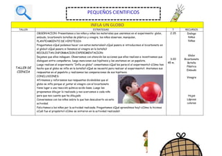 INFLA UN GLOBO
TALLER ESTRATEGIAS T RECURSOS
OBSERVACION: Presentamos a los niños y niñas los materiales que usaremos en el experimento: globo, 2:35 Dialogo
Niños
Niñas
Globo
Bicarbonato
Botella
Plástica
Embudo
Vinagre
Hojas
Lápices
colores
embudo, bicarbonato botellas de plástico y vinagre, los niños observan, manipulan,
PLANTEAMIENTO DE HIPOTESIS:
Preguntamos ¿Qué podemos hacer con estos materiales? ¿Qué pasara si introducimos el bicarbonato en
el globo? ¿Qué pasara si llenamos el vinagre en la botella?
RECOLECTAN INFORMACION EXPERIMENTACION:
TALLER DE
CIENCIA
Dejamos que ellos indaguen. Observamos con atención las acciones que ellos realizan e incentivamos que
dialoguen entre compañeros, luego mencionan sus hipótesis y las anotamos en un papelote.
Luego realizan el experimento “Infla un globo” comentamos ¿Qué les pareció el experimento? ¿Cómo han
hecho que el globo se infle en la botella? ¿Qué se necesitó para realizar el experimento?. Anotamos sus
respuestas en el papelote y realizamos las comparaciones de sus hipótesis.
3:20
45 m.
CONCLUSIONES:
Afirmamos y reforzamos sus respuestas diciéndoles que el
globo se inflo porque al juntar el vinagre con el bicarbonato
tiene lugar a una reacción química-acido-base. Luego les
proponemos dibujar lo realizado y nos acercamos a cada niño
para que nos cuente que ha dibujado
Conversamos con los niños sobre lo que han descubierto es esta
actividad.
Felicitamos a los niños por la actividad realizada. Preguntamos ¿Qué aprendimos hoy? ¿Cómo lo hicimos
¿Cuál fue el propósito? ¿Cómo se sintieron en la actividad realizada?
PEQUEÑOS CIENTIFICOS
 