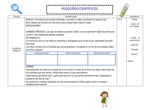 TALLER ESTRATEGIAS T RECURSOS
TALLER DE
CIENCIA
INICIO: Iniciamos la actividad invitando a los niños y niñas a sentarse en semicírculo,
Recordamos las normas de convivencia para desarrollar nuestra clase.
MOTIVACIÓN:
SABERES PREVIOS: ¿de qué nos habla el poema? ¿Cómo nace las plantas? ¿Qué necesita para
crecer? ¿han sembrado plantas ustedes?
DESARROLLO:
La Profesora ubica a los niños en asamblea y dialogamos acerca de lo que realizamos durante
este mes.
Los niños revisan las actividades que nos propusimos, revisamos el cartel de actividades ¿Qué
nos faltó realizar?
CIERRE:
Puntualizamos las ideas principales de la actividad a través de la lluvia de ideas, mencionan las
dificultades que han tenido, reflexionan sobre lo que aprendieron
¿Qué hemos aprendido hoy?, ¿para que nos sirve lo que hemos aprendido hoy? ¿logramos el
propósito del día de hoy?
Se evaluará el trabajo realizado con una autoevaluación ¿Cómo quedo nuestro trabajo?
¿Cuántos participaron
45 m. Dialogo
Cuadro de
actividades
Listado de
experimentos
Papelotes
Plumones
Colores
Lápices
PEQUEÑOS CIENTIFICOS
¿Qué vamos hacer? ¿Cómo lo haremos? ¿Qué necesitaremos?
 