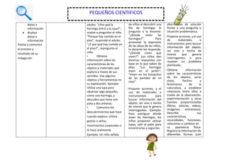 datos o
información
 Analiza
datos e
información
Evalúa y comunica
el proceso y
resultado de su
indagación
adulto. “¿Por qué la
hormiga entró a la casa?”,
vuelve a preguntar el niño.
“Porque hay comida en el
piso”, responde el adulto.
“¿Y por qué hay comida en
el piso?”, repregunta el
niño.
• Obtiene
información sobre las
características de los
objetos y materiales que
explora a través de sus
sentidos. Usa algunos
objetos y herramientas en
su exploración. Ejemplo:
Utiliza una lupa para
observar algo pequeño,
como una hormiga, y
descubre que tiene seis
pata y dos antenas.
• Comunica los
descubrimientos que hace
cuando explora. Utiliza
gestos o señas,
movimientos corporales o
lo hace oralmente.
Ejemplo: Un niño señala
de niños al descubrir una
fila de hormigas le
pregunta a la docente:
“¿Dónde viven las
hormigas?”. Para
promover la expresión
de las ideas de los niños,
la docente les responde:
“¿Dónde creen que
viven?”. Los niños dan
diversas respuestas con
base en lo que saben de
ellas: “Las hormigas
viven en el jardín”;
“Viven en los huequitos
de las paredes de mi
casa”.
• Propone acciones, y el
uso de materiales e
instrumentos para
buscar información del
objeto, ser vivo o hecho
de interés que le genera
interrogantes. Ejemplo:
Para averiguar dónde
viven las hormigas, los
niños proponen utilizar
lupas, salir al patio para
encontrarlas y seguirlas.
alternativas de solución
frente a una pregunta o
situación problemática.
• Propone acciones, y el uso
de materiales e
instrumentos para buscar
información del objeto,
ser vivo o hecho de
interés que genera
interrogantes, o para
resolver un problema
planteado..
• Obtiene información
sobre las características
de los objetos, seres
vivos, hechos y
fenómenos de la
naturaleza, y establece
relaciones entre ellos a
través de la observación,
experimentación y otras
fuentes proporcionadas
(libros, noticias, videos,
imágenes, entrevistas).
Describe sus
características,
necesidades, funciones,
relaciones o cambios en
su apariencia física.
Registra la información de
diferentes formas (con
PEQUEÑOS CIENTIFICOS
 