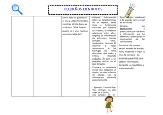 con el dedo un gusano en
el piso y salta emocionado;
mientras, otro le dice a su
profesora: “Mira, hay un
gusano en el piso. Hay que
ponerlo en el jardín”.
• Obtiene información
sobre las características
de los objetos, seres
vivos o fenómenos
naturales que observa
y/o explora, y establece
relaciones entre ellos.
Registra la información
de diferentes formas
(dibujos, fotos,
modelados). Ejemplo: Al
observar y hacer
seguimiento a las
hormigas los niños
descubren que salen y
entran, llevando
pedacitos de pan, a un
pequeño orificio en el
piso del patio.
• Compara su respuesta
inicial con respecto al
objeto, ser vivo o hecho
de interés, con la
información obtenida
posteriormente
•
• . Ejemplo: Fabiola dice:
“Las hormigas no solo
viven en el jardín,
sino también en los
fotos, dibujos, modelado
o de acuerdo con su nivel
de escritura).
• Compara sus
explicaciones y
predicciones con los datos
e información que ha
obtenido, y participa en la
construcción de las
conclusiones.
Comunica –de manera
verbal, a través de dibujos,
fotos, modelado o según su
nivel de escritura– las
acciones que realizó para
obtener información.
Comparte sus resultados y
lo que aprendió.
PEQUEÑOS CIENTIFICOS
 