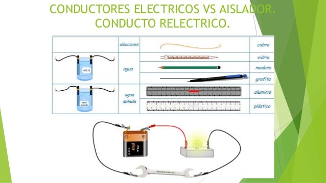 Taller vidrios electricos