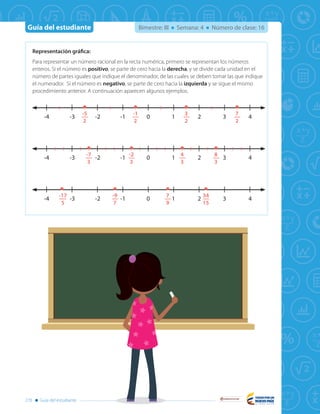 Guía del estudiante Bimestre: III Semana: 4 Número de clase: 16
Libertad y Orden
270 Guía del estudiante
Representación gráfica:
Para representar un número racional en la recta numérica, primero se representan los números
enteros. Si el número es positivo, se parte de cero hacia la derecha, y se divide cada unidad en el
número de partes iguales que indique el denominador, de las cuales se deben tomar las que indique
el numerador. Si el número es negativo, se parte de cero hacia la izquierda y se sigue el mismo
procedimiento anterior. A continuación aparecen algunos ejemplos.
0 1-1-2-3-4 2 3 4
-5
2
-1
2
3
2
7
2
0 1-1-2-3-4 2 3 4
-17
5
-9
7
7
9
34
15
0 1-1-2-3-4 2 3 4
-7
3
-2
3
4
3
8
3
 