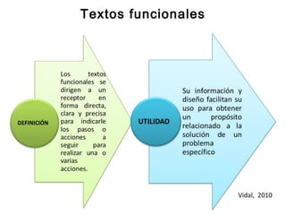 Textos funcionales 
Vidal, 2010 
 