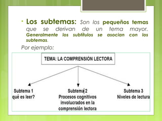 • Los subtemas: Son los pequeños temas 
que se derivan de un tema mayor. 
Generalmente los subtítulos se asocian con los 
subtemas. 
Por ejemplo: 
 