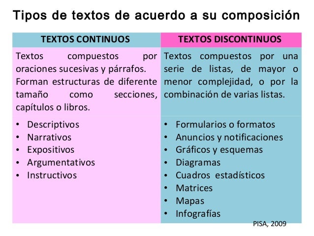 Taller de comprensión de textos funcionales al ejercicio (1)