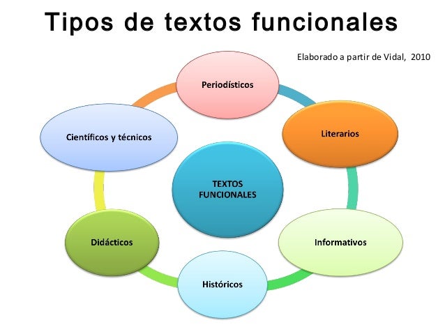 Taller de comprensión de textos funcionales al ejercicio (1)