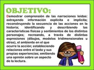 OBJETIVO:
Demostrar comprensión de las narraciones leídas:
extrayendo información explícita e implícita;
reconstruyendo la secuencia de las acciones en la
historia; identificando y describiendo las
características físicas y sentimientos de los distintos
personajes; recreando, a través de distintas
expresiones (dibujos, modelos tridimensionales u
otras), el ambiente en el que
ocurre la acción; estableciendo
relaciones entre el texto y sus
propias experiencias; emitiendo
una opinión sobre un aspecto
de la lectura.
 