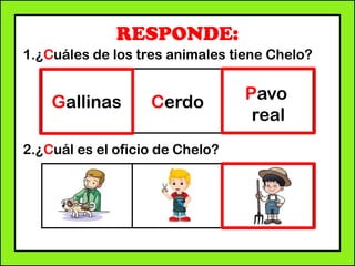 RESPONDE:
1.¿Cuáles de los tres animales tiene Chelo?
2.¿Cuál es el oficio de Chelo?
Gallinas Cerdo Pavo
real
 
