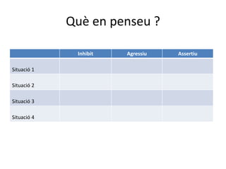 Què en penseu ?
Inhibit Agressiu Assertiu
Situació 1
Situació 2
Situació 3
Situació 4
 