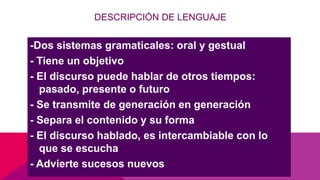DESCRIPCIÓN DE LENGUAJE
-Dos sistemas gramaticales: oral y gestual
- Tiene un objetivo
- El discurso puede hablar de otros tiempos:
pasado, presente o futuro
- Se transmite de generación en generación
- Separa el contenido y su forma
- El discurso hablado, es intercambiable con lo
que se escucha
- Advierte sucesos nuevos
 