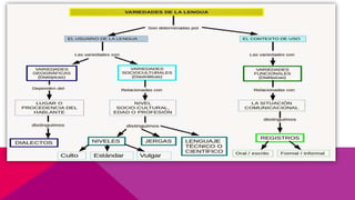 Taller de Comunicación