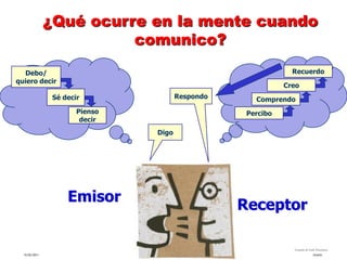 ¿Qué ocurre en la mente cuando
                         comunico?
  Debo/                                                        Recuerdo
quiero decir
                                                             Creo
                Sé decir               Respondo      Comprendo
                       Pienso                      Percibo
                        decir
                                Digo




                    Emisor
                                                  Receptor

                                                               Tomado de Italo Pizzolante
  15/02/2011                                                                 tlceelo
 