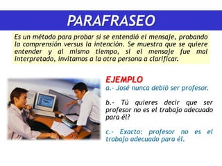 PARAFRASEO
Es un método para probar si se entendió el mensaje, probando
la comprensión versus la intención. Se muestra que se quiere
entender y al mismo tiempo, si el mensaje fue mal
interpretado, invitamos a la otra persona a clarificar.


                            EJEMPLO
                            a.- José nunca debió ser profesor.

                            b.- Tú quieres decir que ser
                            profesor no es el trabajo adecuado
                            para él?

                            c.- Exacto: profesor no es el
                            trabajo adecuado para él.
 