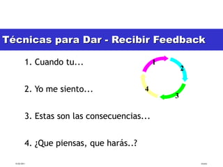 Técnicas para Dar - Recibir Feedback

           1. Cuando tu...                     1
                                                       2

           2. Yo me siento...              4
                                                   3

           3. Estas son las consecuencias...


           4. ¿Que piensas, que harás..?

  15/02/2011                                               tlceelo
 