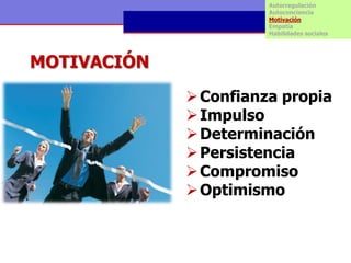Autorregulación
                      Autoconciencia
                      Motivación
                      Empatía
                      Habilidades sociales




MOTIVACIÓN
             Confianza propia
             Impulso
             Determinación
             Persistencia
             Compromiso
             Optimismo
 