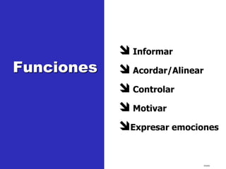  Informar
Funciones     Acordar/Alinear
              Controlar
              Motivar
             Expresar emociones

15/02/2011                   tlceelo
 