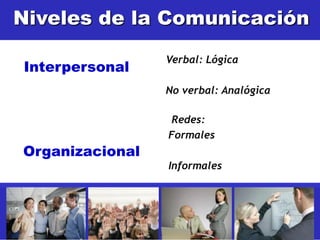 Niveles de la Comunicación
                   Verbal: Lógica
   Interpersonal
                   No verbal: Analógica

                    Redes:
                   Formales
  Organizacional
                   Informales




15/02/2011                                tlceelo
 