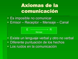 Axiomas de la
comunicación
E R
Mensaje
 Es imposible no comunicar
 Emisor – Receptor – Mensaje – Canal
 Existe un lenguaje verbal y otro no verbal
 Diferente puntuación de los hechos
 Los ruidos en la comunicación
 