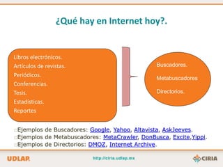 ¿Qué hay en Internet hoy?.


Libros electrónicos.
Artículos de revistas.                         Buscadores.
Periódicos.                                    Metabuscadores
Conferencias.
Tesis.                                         Directorios.
Estadísticas.
Reportes


Ejemplos de Buscadores: Google, Yahoo, Altavista, AskJeeves.
Ejemplos de Metabuscadores: MetaCrawler, DonBusca, Excite,Yippi.
Ejemplos de Directorios: DMOZ, Internet Archive.
 