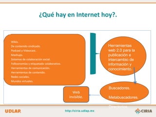 ¿Qué hay en Internet hoy?.

Blogs.

    Wikis.
    De contenido sindicado.                                Herramientas
    Podcast y Videocast.                                   web 2.0 para la
    Mashups.                                               publicación e
    Sistemas de colaboración social.                       intercambio de
    Folksonomías y etiquetado colaborativo.                información y
    Herramientas de comunicación.                          conocimiento.
    Herramientas de contenido.
    Redes sociales.
    Mundos virtuales.

                                                           Buscadores.
                                                Web
                                              invisible.   Metabuscadores.

                                                           Directorios.
 