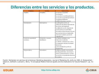 Diferencias entre los servicios y los productos.




Fuente: Reimpreso con permiso de la American Marketing Association, Journal of Marketing 49, otoño de 1985, A. Parasuraman,
Valarie A. Zeithaml y Leonard L. Berry, “A Conceptual Model of Service Quality and Its Implications for Futures Research”, pp. 41-
50.
 