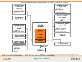 Naturaleza y determinantes de las expectativas del cliente en relación con el servicio.

                          INTENSIFICADORES                                                                         PROMESAS EXPLÍCITAS
                            PERMANENTES                                                                                 DEL SERVICIO
                             DEL SERVICIO                                                                      •Publicidad
                                                                                                               •Venta personal
                        •Expectativas derivadas.
                                                                                                               •Contratos
                        •Filosofía personal del
                                                                                                               •Otras comunicaciones
                        servicio

                                                                                                                   PROMESAS IMPLÍCITAS
                           NECESIDADES                                                                                DEL SERVICIO
                           PERSONALES                                                                                    •Tangibles
                                                                                                                         •Precio

                                                                                                                  COMUNICACIÓN ORAL DE
                          INTENSIFICADORES                                SERVICIO                                   BOCA EN BOCA
                          TRANSITORIOS DEL                                ESPERADO                             •Personal
                              SERVICIO                                                                         •“Expertos” (Consumer
                        •Emergencias                                                                           Reports, publicidad,
                                                                           Servicio
                        •Problemas del servicio                                                                consultores, sustitutos)
                                                                           deseado
                                                                             Zona                                      EXPERIENCIAS
                          PERCEPCIÓN DE LAS                                                                              PASADAS
                                                                              de
                        ALTERNATIVAS SERVICIO
                                                                          tolerancia
                                                                           Servicio
                        AUTOPERCEPCIÓN DEL
                        PAPEL EN EL SERVICIO
                                                                          adecuado
                                                                                                                    SERVICIO PREDECIDO
                       FACTORES SITUACIONALES
                         •Mal clima                                               Brecha 5
                         •Catástrofes
                                                                         PERCEPCIÓN
                         •Sobredemanda
                                                                         DEL SERVICIO
                         aleatoria

Fuente: Reimpreso con autorización de Valarie A. Zeithaml, Leonard L. Berry y A. Parasuraman, “The Nature and Determinants of Customer Expectations of Service”,
Journal of the Academy of Marketing Science 21, núm. 1, 1993, pp. 1-12, © 1993, Academy of Marketing Science.
 