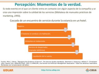 Percepción: Momentos de la verdad.
  Es todo evento en el que un cliente entra en contacto con algún aspecto de la compañía y se
  crea una impresión sobre la calidad de los servicios (Biblioteca de manuales prácticos de
  marketing ,1993).
            Cascada de un encuentro de servicio durante la estancia en un hotel.
                       Registro.


                            El botones lo conduce a la habitación.


                                   Alimentos en restaurante.


                                       Servicio de despertador.
                                       (Llamada telefónica).


                                            Liquidación de la cuenta.

Fuente: Mary J. Bitner, “Managing the Evidence of Service”, The Service Quality Handbook, Eberhard E. Scheuing y William F. Christopher
(eds.) Nueva York, AMACOM Press, 1993, © AMACOM, una división de American Management Association. Todos los derechos reservados.
Reimpreso con la autorización del editor.
 