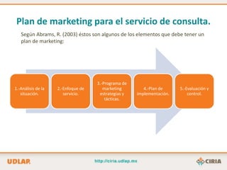 Plan de marketing para el servicio de consulta.
   Según Abrams, R. (2003) éstos son algunos de los elementos que debe tener un
   plan de marketing:




                                    3.-Programa de
1.-Análisis de la   2.-Enfoque de      marketing        4.-Plan de     5.-Evaluación y
   situación.          servicio.     estrategias y   implementación.       control.
                                        tácticas.
 