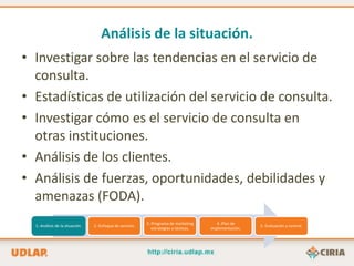 Análisis de la situación.
• Investigar sobre las tendencias en el servicio de
  consulta.
• Estadísticas de utilización del servicio de consulta.
• Investigar cómo es el servicio de consulta en
  otras instituciones.
• Análisis de los clientes.
• Análisis de fuerzas, oportunidades, debilidades y
  amenazas (FODA).
                                                           3.-Programa de marketing        4.-Plan de
  1.-Análisis de la situación.   2.-Enfoque de servicio.                                                  5.-Evaluación y control.
                                                              estrategias y tácticas.   implementación.
 