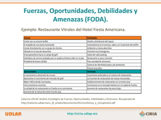 Fuerzas, Oportunidades, Debilidades y
            Amenazas (FODA).
Ejemplo: Restaurante Vitrales del Hotel Fiesta Americana.
  Fuerzas                                                                     Debilidades
  Contar con un servicio buffet.                                              Diseño y distribución del layout.
  El respaldo de una marca reconocida                                         Inconsistencia en el servicio, sabor y en la atención del buffet.
  Contar directamente con un grupo de clientes                                Ambiente y música aburridos.
  Ubicado en la zona de desarrollo.                                           Clientela muy homogenea.
  Vista panorámica hacia un campo de golf.                                    Cobro del valet parking.
  Estándares de servicio probados por un acadena hotelera líder en el país.   Restaurante es poco conocido.
  Panadería de buena calidad                                                  Poca variedad de alimentos.
                                                                              Carencia de identidad propia y de promoción.
                                                                              Precios muy altos.
  Oportunidades                                                               Amenazas
  el crecimiento y desarrollo de la zona.                                     Crecimiento acelerado en el número de restaurantes.
  Aprovechar el crecimiento del mercado del golf.                             La incursión de restaurantes de marcas reconocidas.
  Mayor tráfico desde Cuernavaca.                                             Estableciemiento de restaurantes en la misma zona.
  Ciclo económico creciente.                                                  Crecimiento en el mercado hotelero en la ciudad de Puebla.
  La calidad de los restaurantes en Puebla no es consistente.                 Aumento de restaurantes de precio bajo.
  Aumento de la cultura de comer fura de casa.

Catarina UDLAP. Análisis Estratégico de Fuerzas, Oportunidades, Debilidades y Amenazas. Recuperado de
http://catarina.udlap.mx/u_dl_a/tales/documentos/lhr/sconfianza_e_m/capitulo5.pdf
 