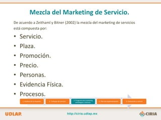 Mezcla del Marketing de Servicio.
De acuerdo a Zeithaml y Bitner (2002) la mezcla del marketing de servicios
está compuesta por:

•   Servicio.
•   Plaza.
•   Promoción.
•   Precio.
•   Personas.
•   Evidencia Física.
•   Procesos.
                                                               3.-Programa de marketing
     1.-Análisis de la situación.   2.- Enfoque de servicio.                                4.-Plan de implementación.   5.-Evaluación y control.
                                                                  estrategias y tácticas.
 
