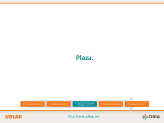 Plaza.




                                                          3.-Programa de marketing
1.-Análisis de la situación.   2.- Enfoque de servicio.                                4.-Plan de implementación.   5.-Evaluación y control.
                                                             estrategias y tácticas.
 